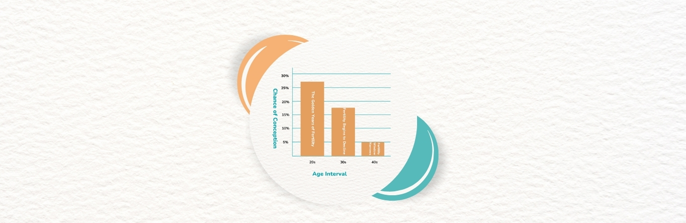 How Age Affects Fertility: What You Need to Know